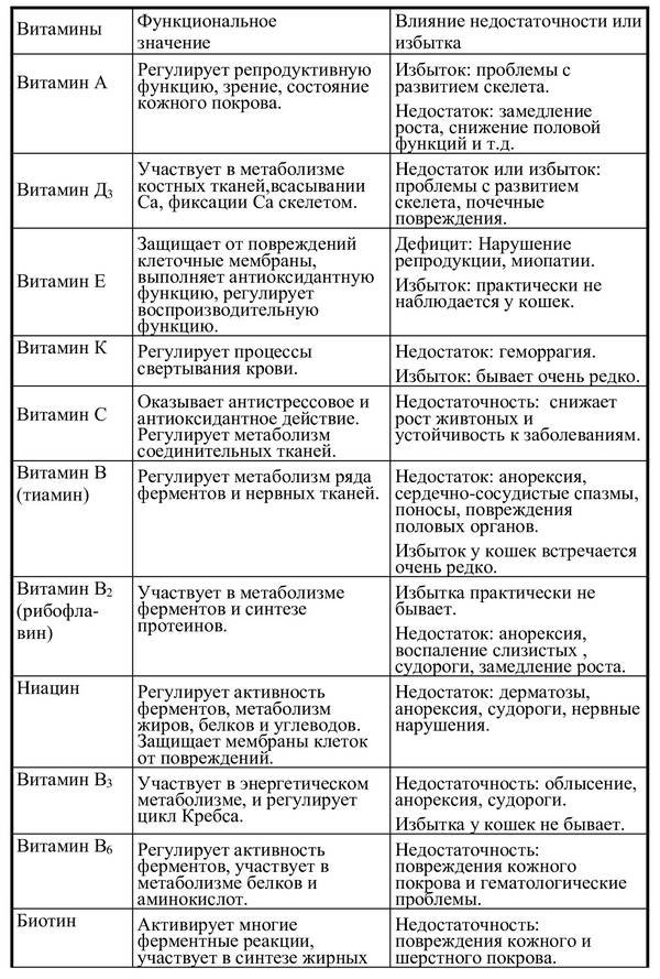 1144 01гипервитаминоз1