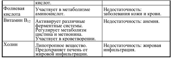 1144 02гипервитаминоз2