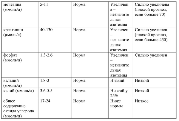 07 Диетотерапия-почечных-заболеваний6