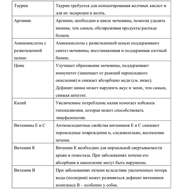 12 Диетотерапия-почечных-заболеваний11